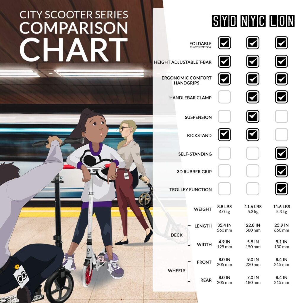 Crazy Skates Foldable Kick Scooter - Kick Scooters for Adults, Teens and Kids with Carrying Strap - Fast Folding, Adjustable Handlebars and Lightweight