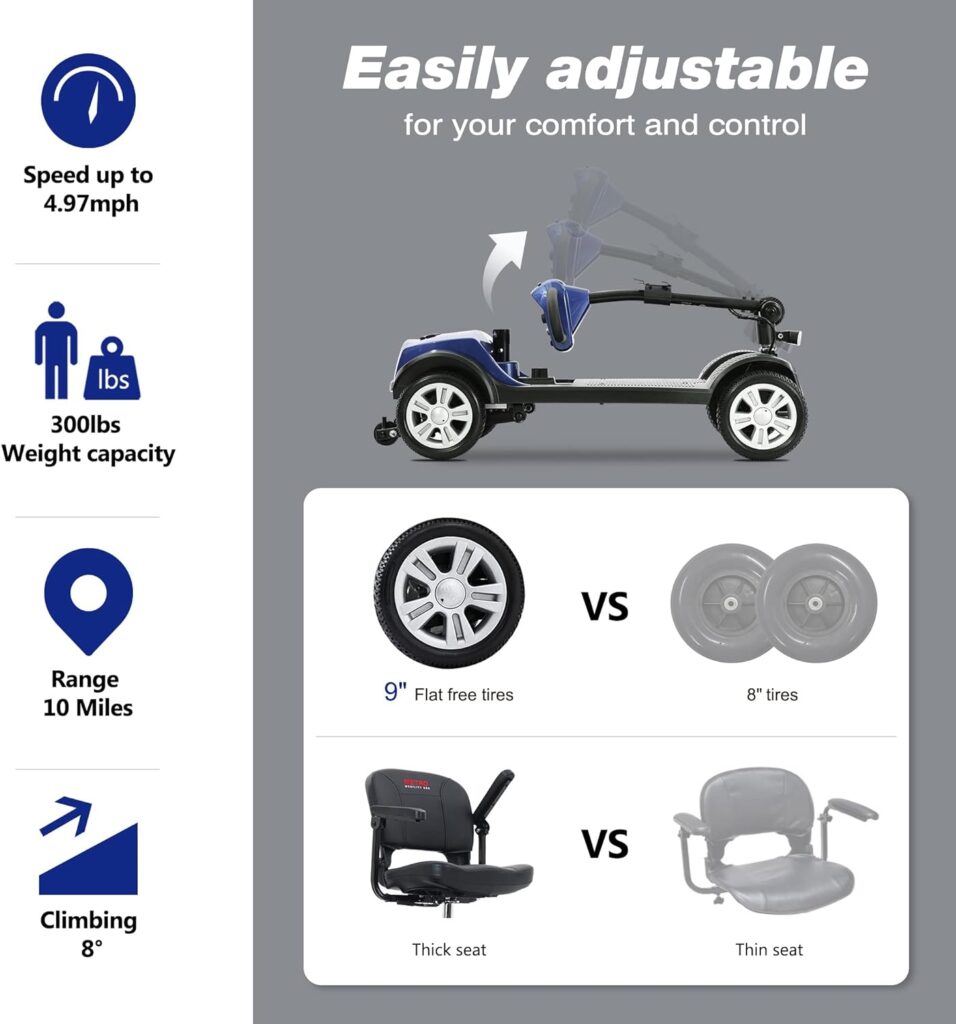 Metro Mobility 4 Wheel Foldable Mobility Scooter for Adults - 300 lbs Capacity Electric Mobility Scooters for Seniors - Long Range Power Extended Battery with Thickened Seat and Front LED Light - Blue