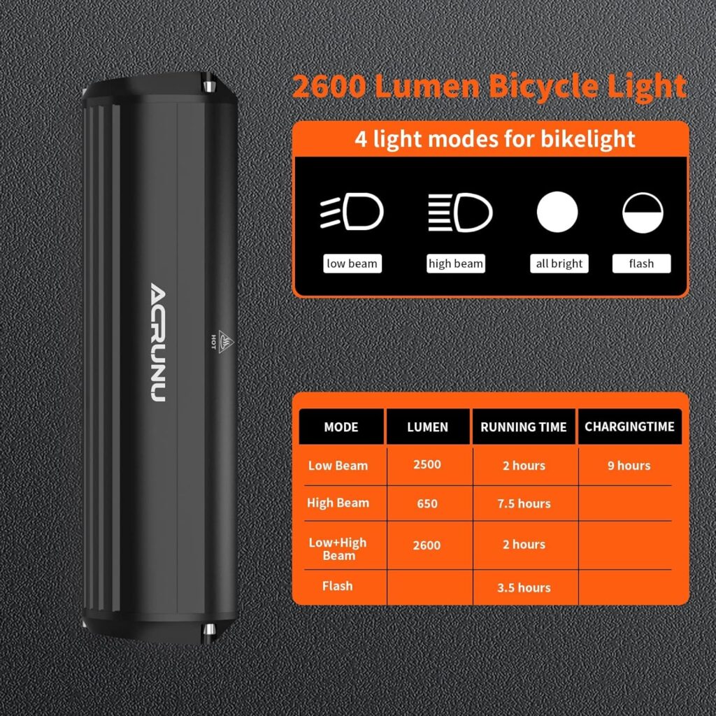 Super Bright LED Bike Light,USB Rechargeable Bicycle Headlight-5 Modes,Waterproof Bike Headlight,MTB Off-Road Cycling Commuting