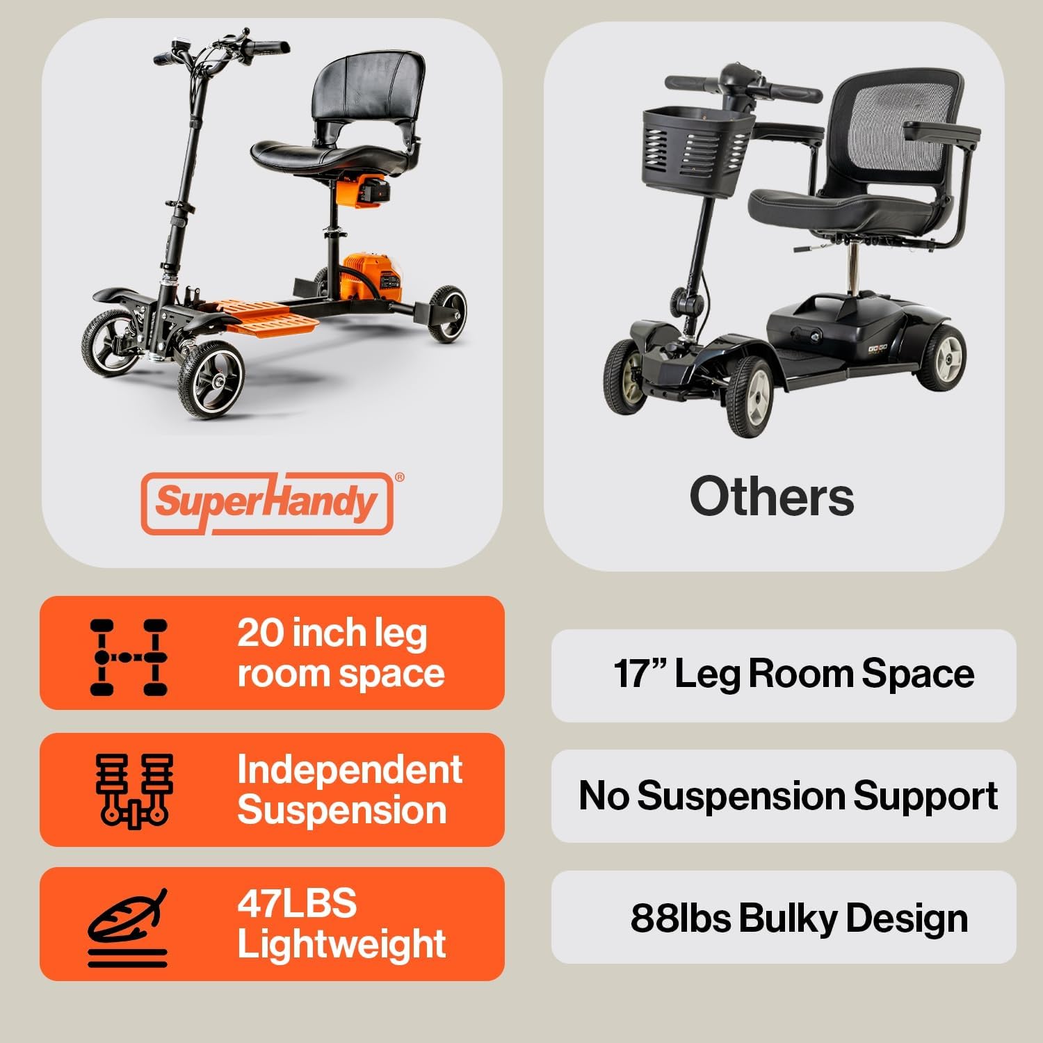 SuperHandy Passport Pro Mobility Scooter – Foldable Aluminum Frame, 4 Wheels, Includes 2 48V 2Ah Li-Ion Batteries & Charger, Supports up to 330 Lbs [Patent Pending] (Orange & Black, 330 Lbs)